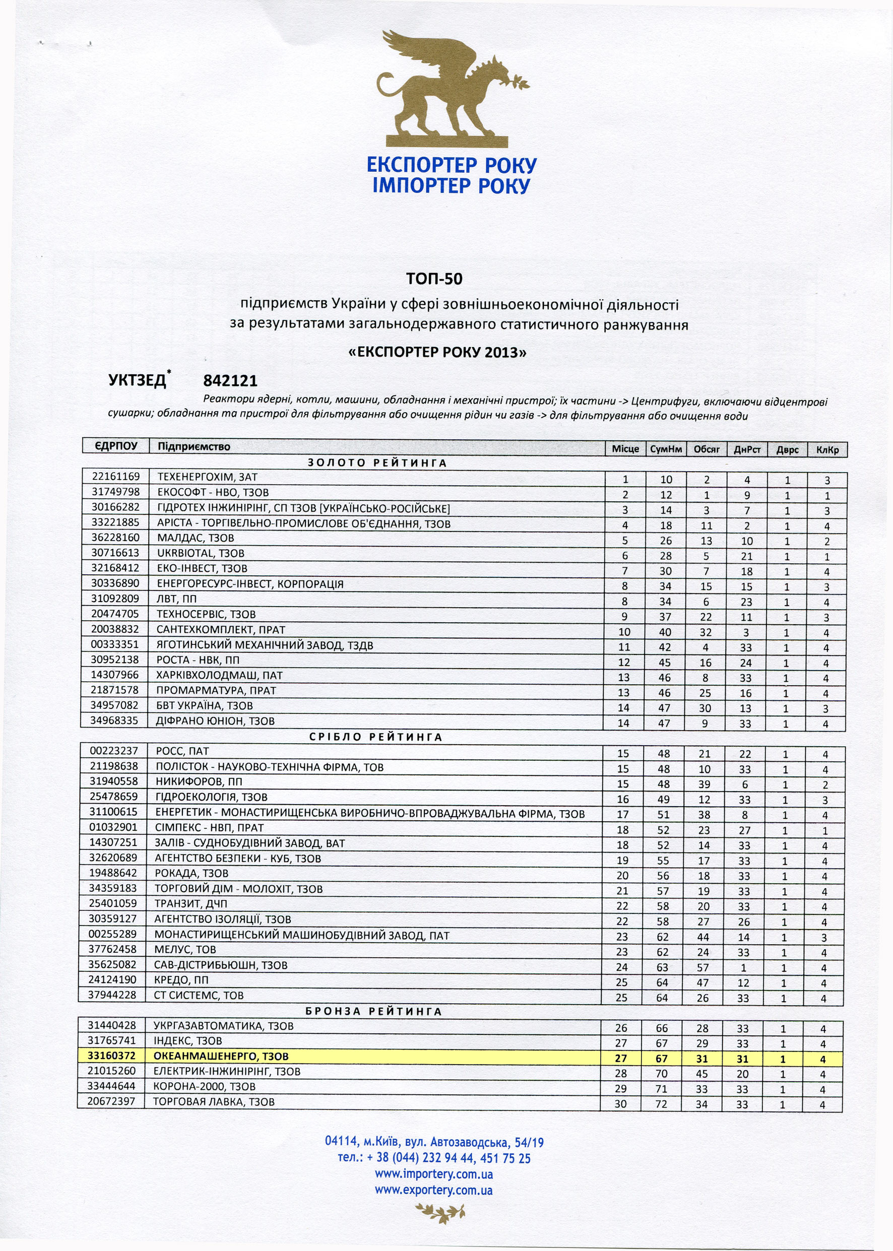 Raiting the top 50 exporters of Ukraine 2013