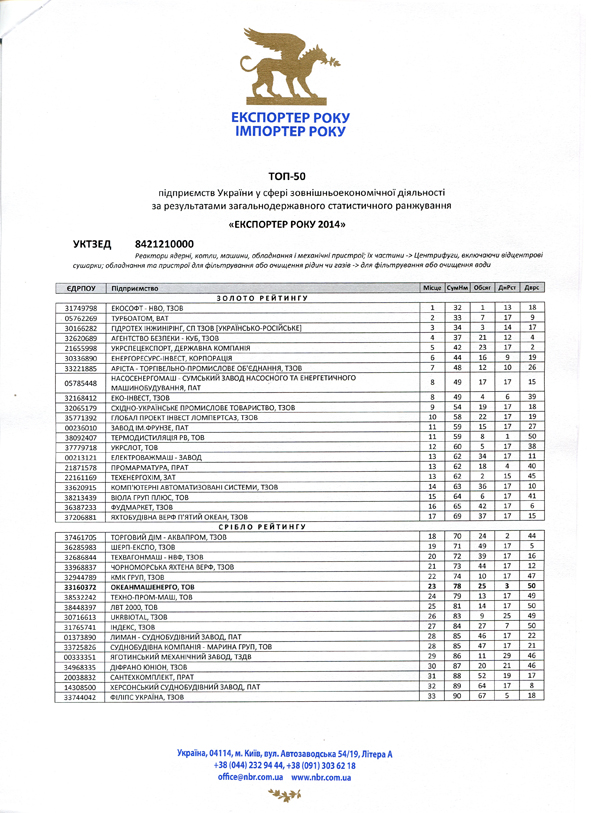 Raiting the top 50 exporters of Ukraine 2014